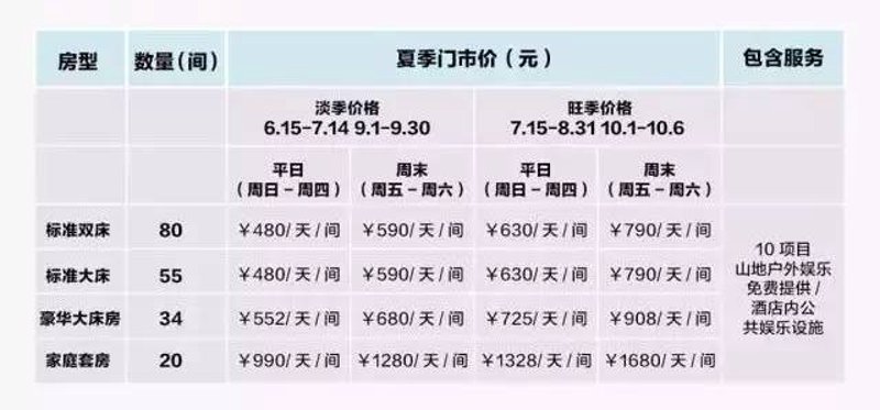 如何让味蕾享受一场盛宴？这里为你精选地道美食推荐！